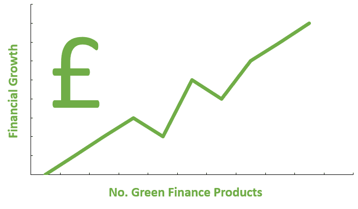 Green Finance Strategy – environmentally friendly & profitable business cases for social housing