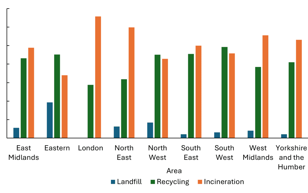 How much waste is your local area producing?