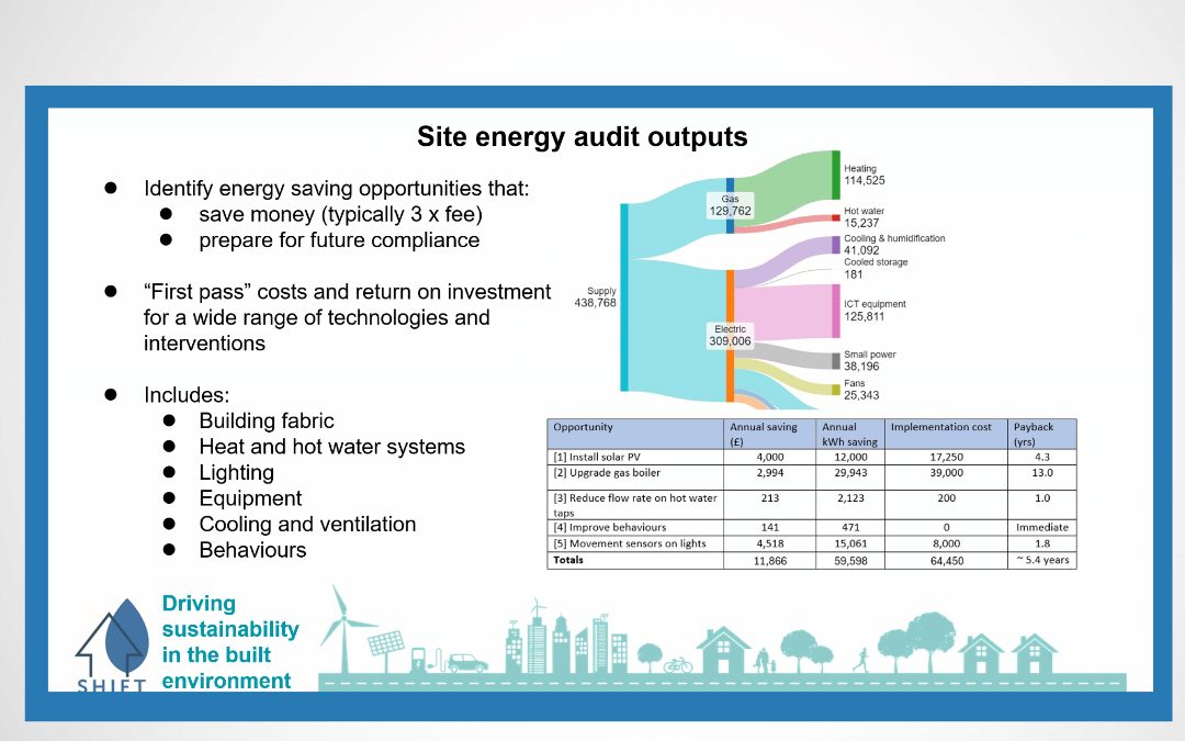What Is ESOS Reporting?
