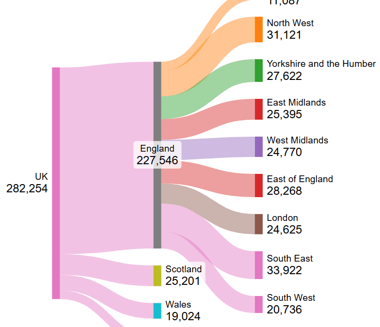 Regional CO2 emissions 2025