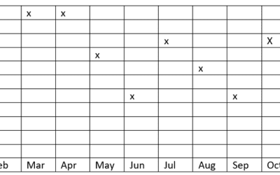 The real-world impact of SHIFT environmental reporting