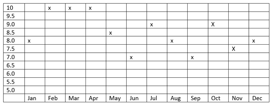 The real-world impact of SHIFT environmental reporting