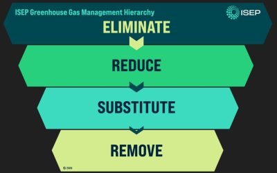 The Evolution of the Greenhouse Gas (GHG) Management Hierarchy